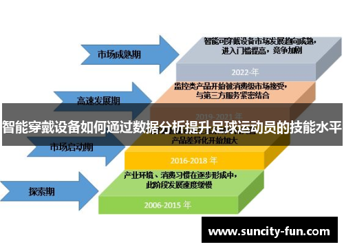 智能穿戴设备如何通过数据分析提升足球运动员的技能水平