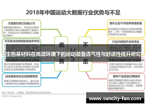 生物基材料在高湿环境下的运动装备透气性与舒适性提升研究